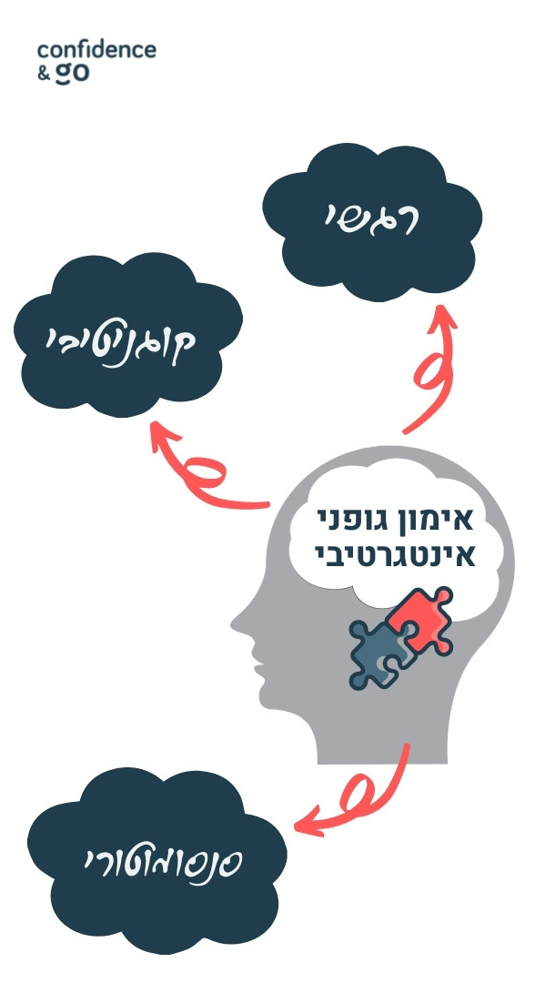 פעילות גופנית, תנועה ואיכות חיים בגיל המבוגר